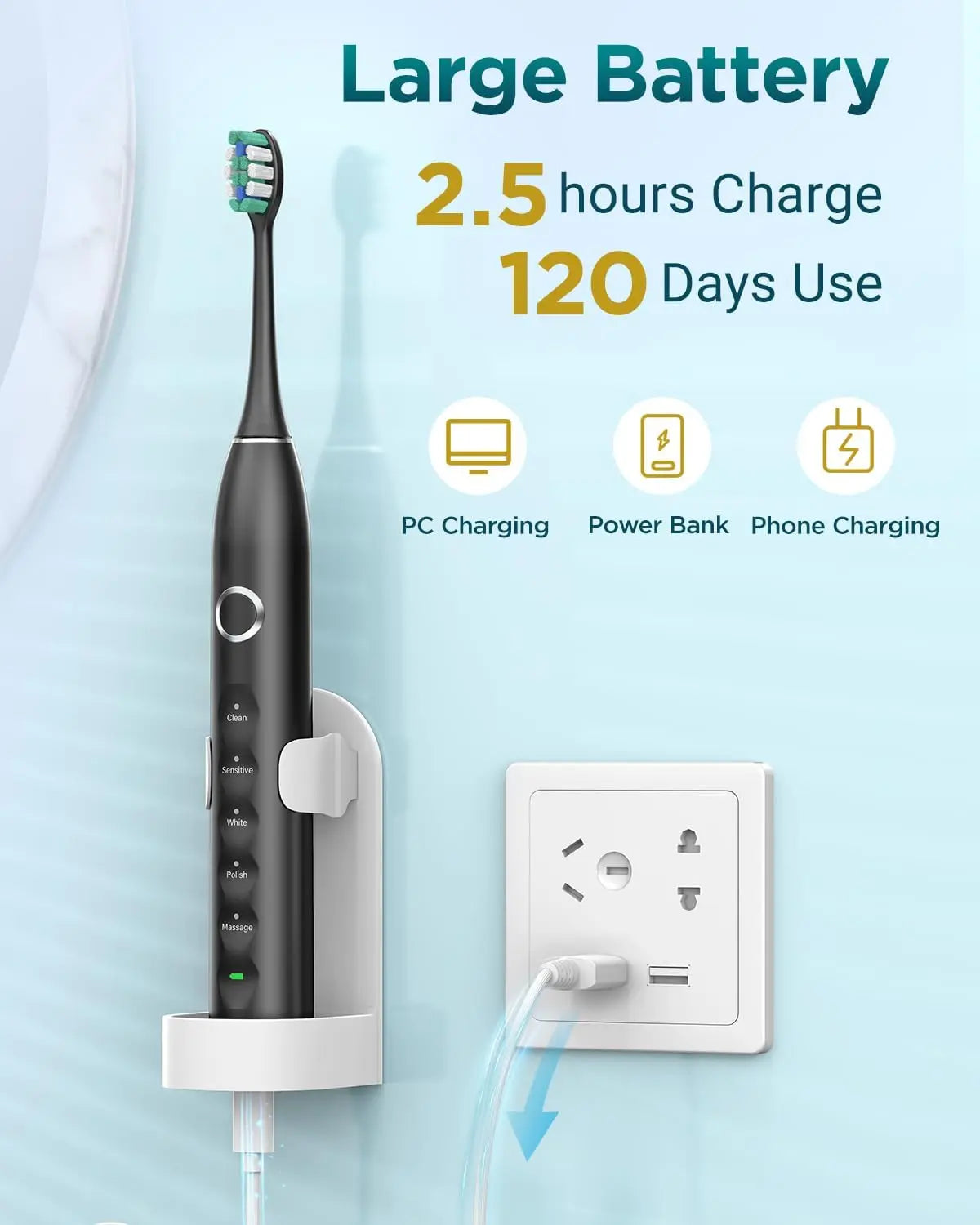 Rtauys S5 Sonic Electric Toothbrush – Powerful, Gentle & Travel-Ready