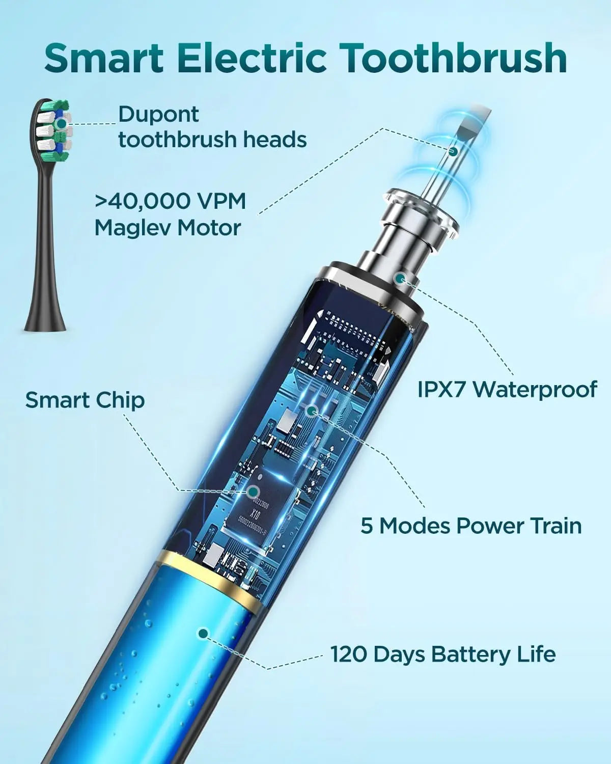 Rtauys S5 Sonic Electric Toothbrush – Powerful, Gentle & Travel-Ready