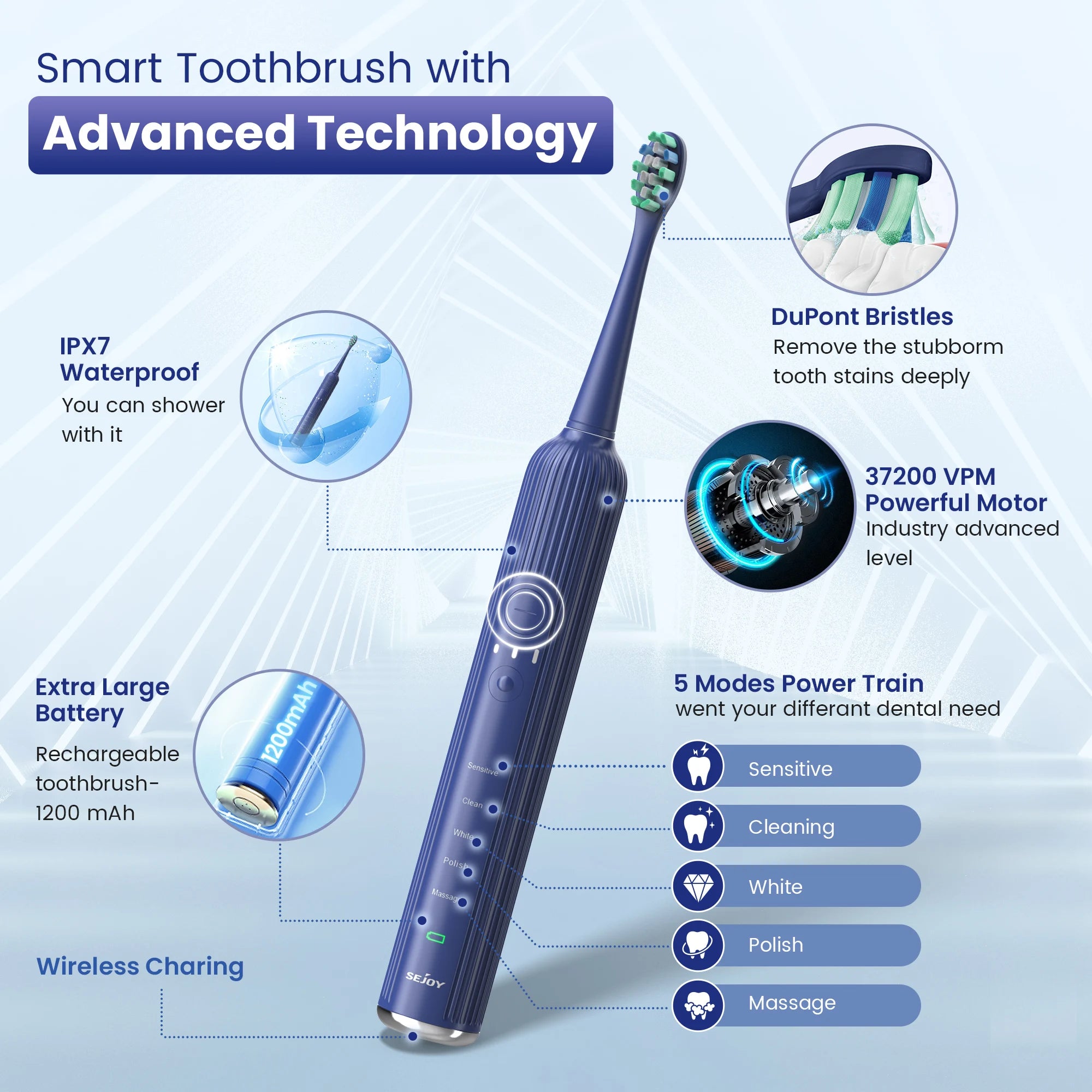 Sejoy Sonic Electric Toothbrush – Ultra Whitening, Smart & Rechargeable