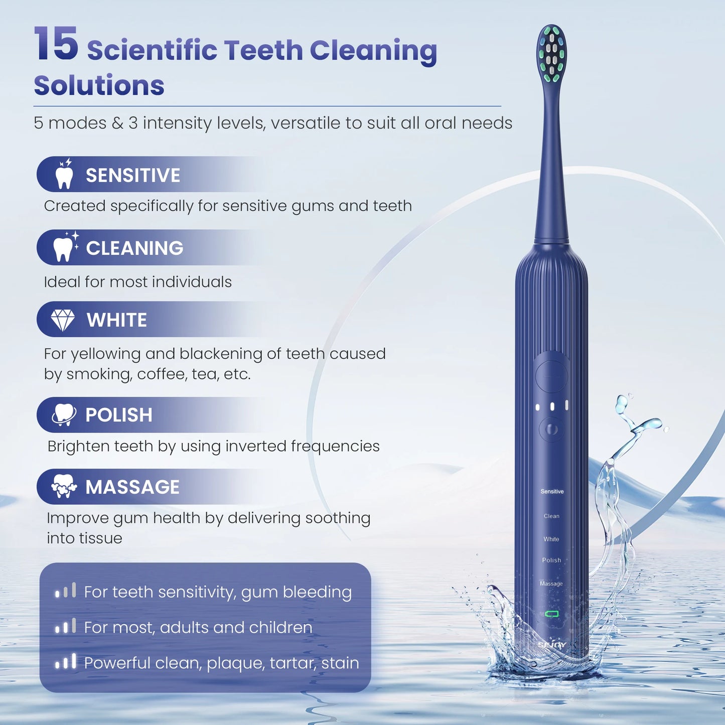 Sejoy Sonic Electric Toothbrush – Ultra Whitening, Smart & Rechargeable