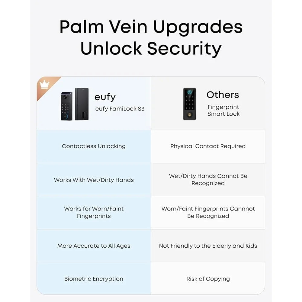 Wi-Fi Smart Lock โ 3-in-1 Palm Vein Recognition & Keyless Entry  Next-Level Security with Smart Access.