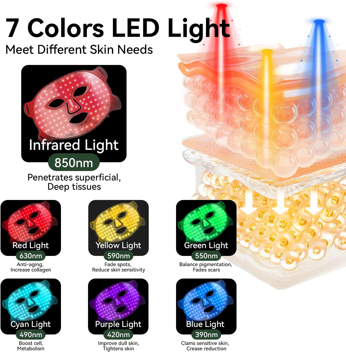 7 Colors LED Light Therapy Facial Mask