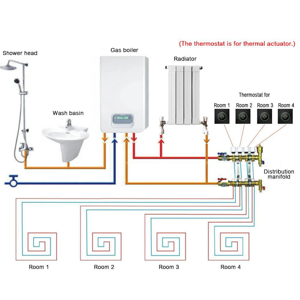 WiFi Smart Thermostat Temperature Controller