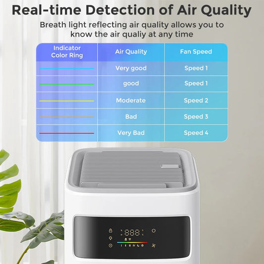 AP301 Air Purifier – H13 True HEPA, 3-Stage Filtration  Breathe Cleaner, Live Healthier.