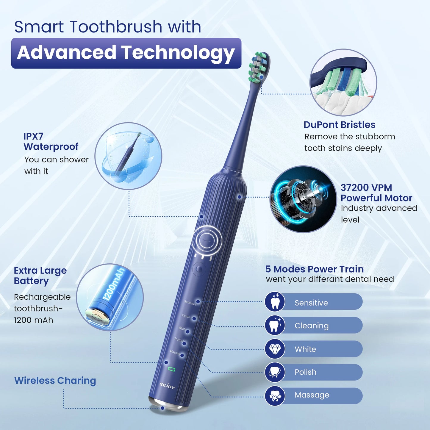 Sejoy Sonic Electric Toothbrush – Ultra Whitening, Smart & Rechargeable