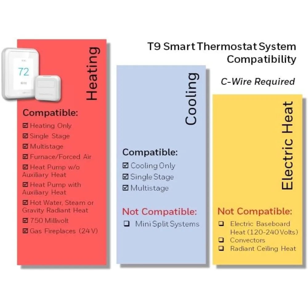 Home T9 WiFi Smart Thermostat with Room Sensor