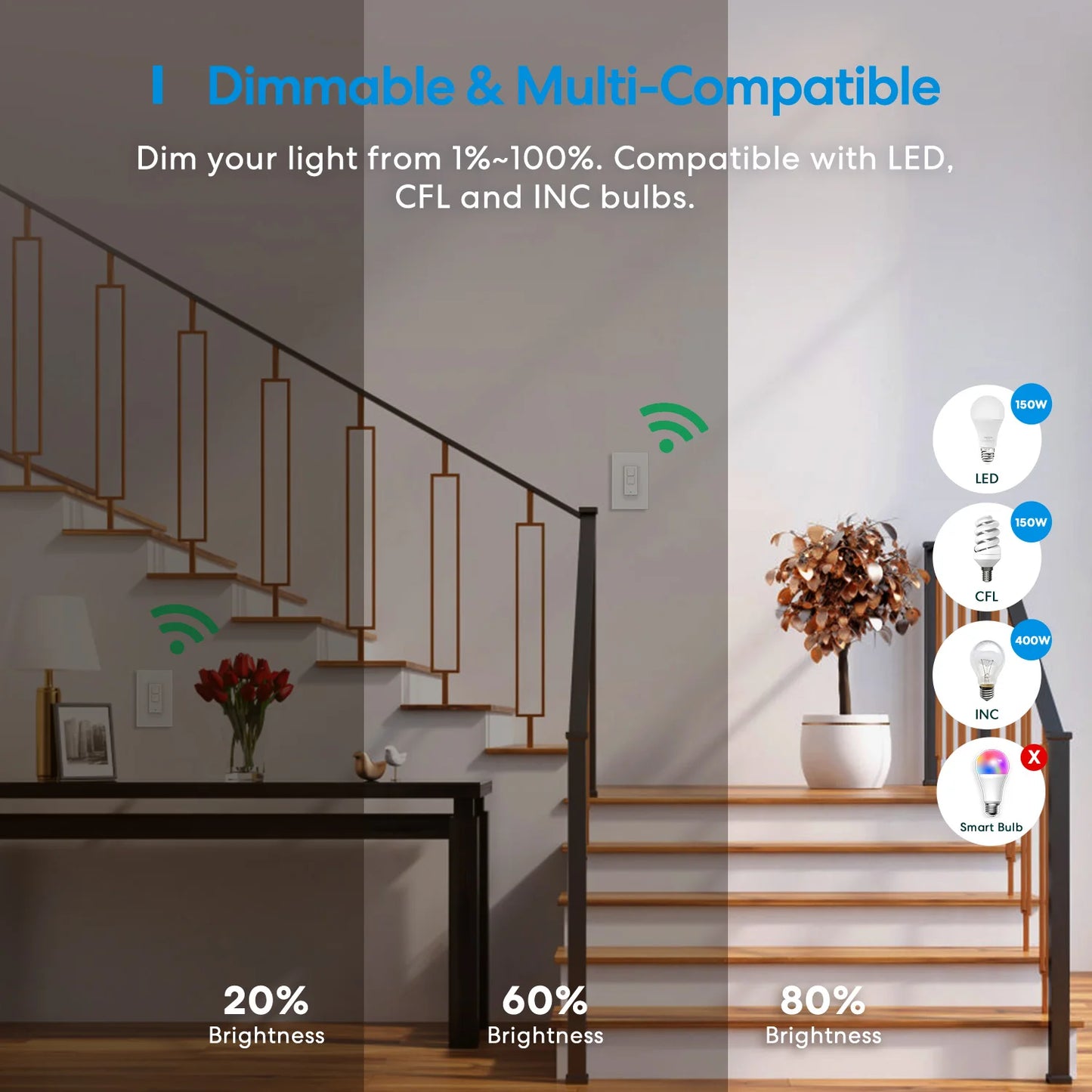Meross HomeKit 3-Way Smart Dimmer Switch Kit – WiFi Control for LED Lights  Smart, Flexible, and Hub-Free Lighting Control.
